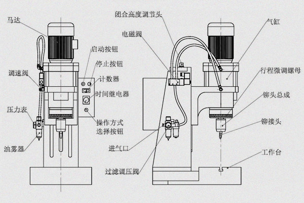 旋鉚機(jī)參數(shù)怎么調(diào)？三步精準(zhǔn)掌控工藝核心！
